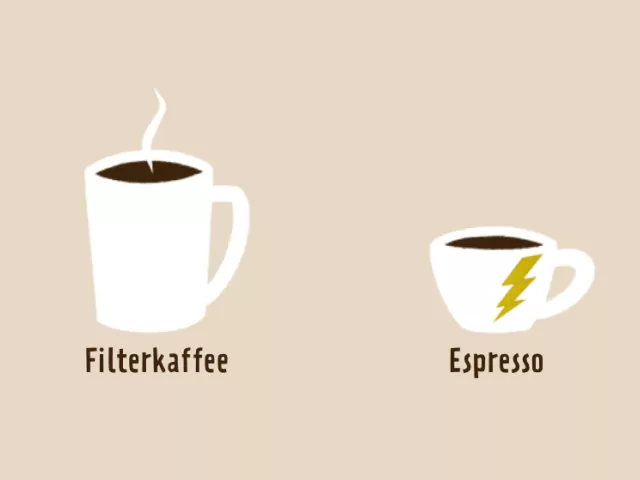 Grafische Darstellung einer Tasse Filterkaffee und einer Espressotasse